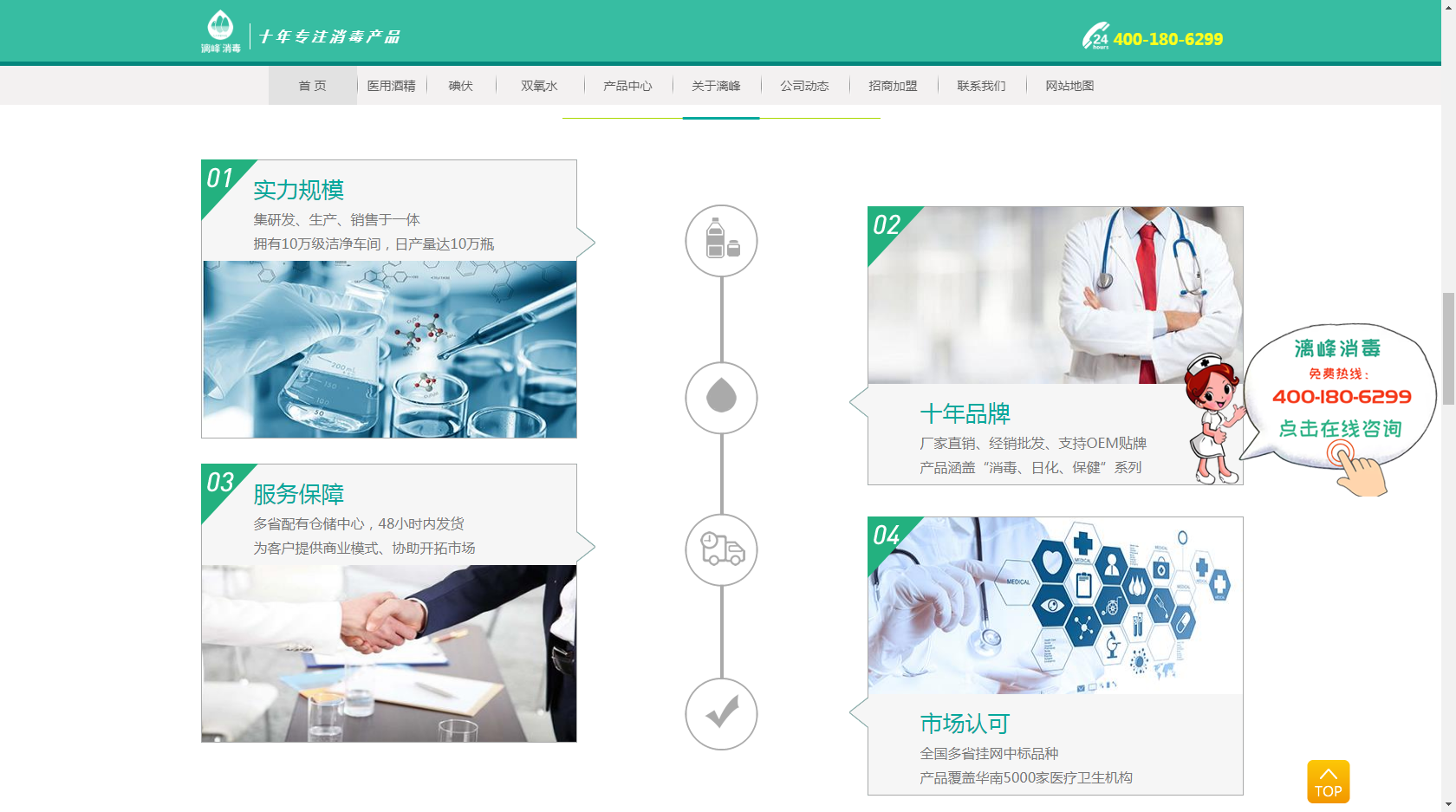 醫(yī)用藥品外貿型